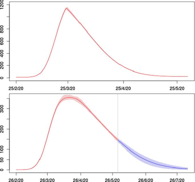 figure 21