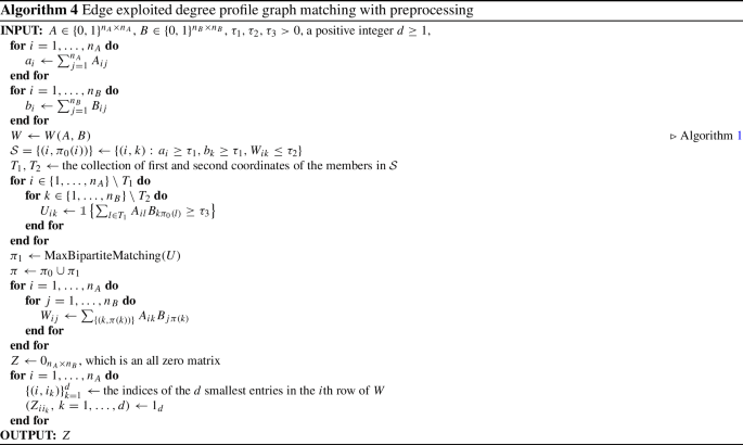 figure d