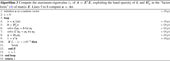 figure c