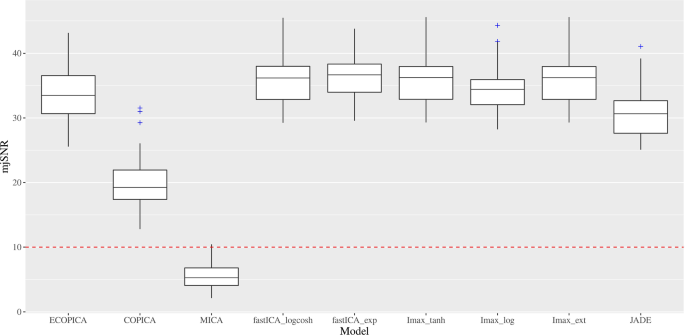 figure 23