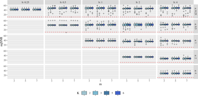 figure 25