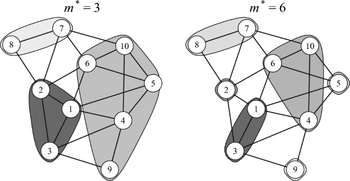 data analysis example for research paper figure 1