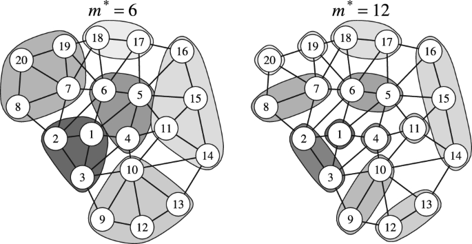 data analysis example for research paper figure 2