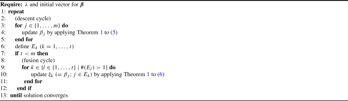 data analysis example for research paper figure b