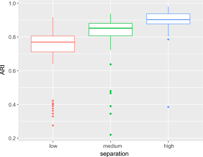 Mean-restricted Matrix-variate Normals with an application to ...