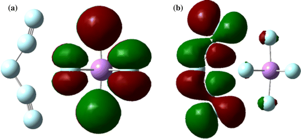 DFT studies on the structures and stabilities of N5 +-containing salts | SpringerLink