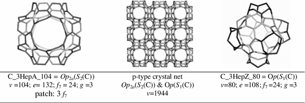 Strain In Platonic Fullerenes Springerlink