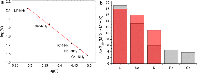 A computational study of the suppression of ammonia volatility in ...