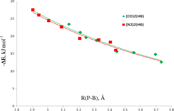 Borylene As An Electron Pair Donor For P B Pnicogen Bonds Springerlink