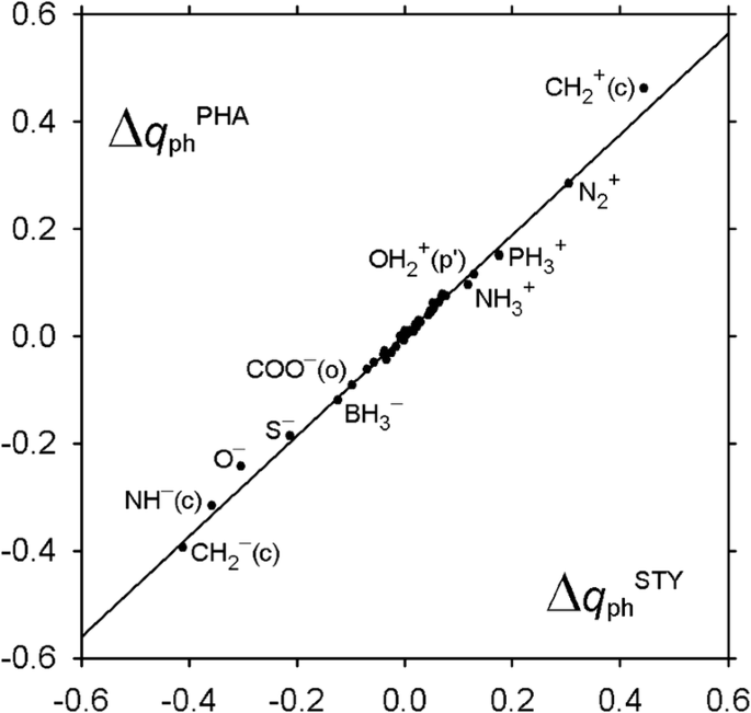 Structural Variation P Charge Transfer And Transmission Of Electronic Substituent Effects Through The Carbon Carbon Triple Bond In B Substituted Phenylacetylenes A Quantum Chemical Study And A Comparison With E B Substituted Styrenes Springerlink