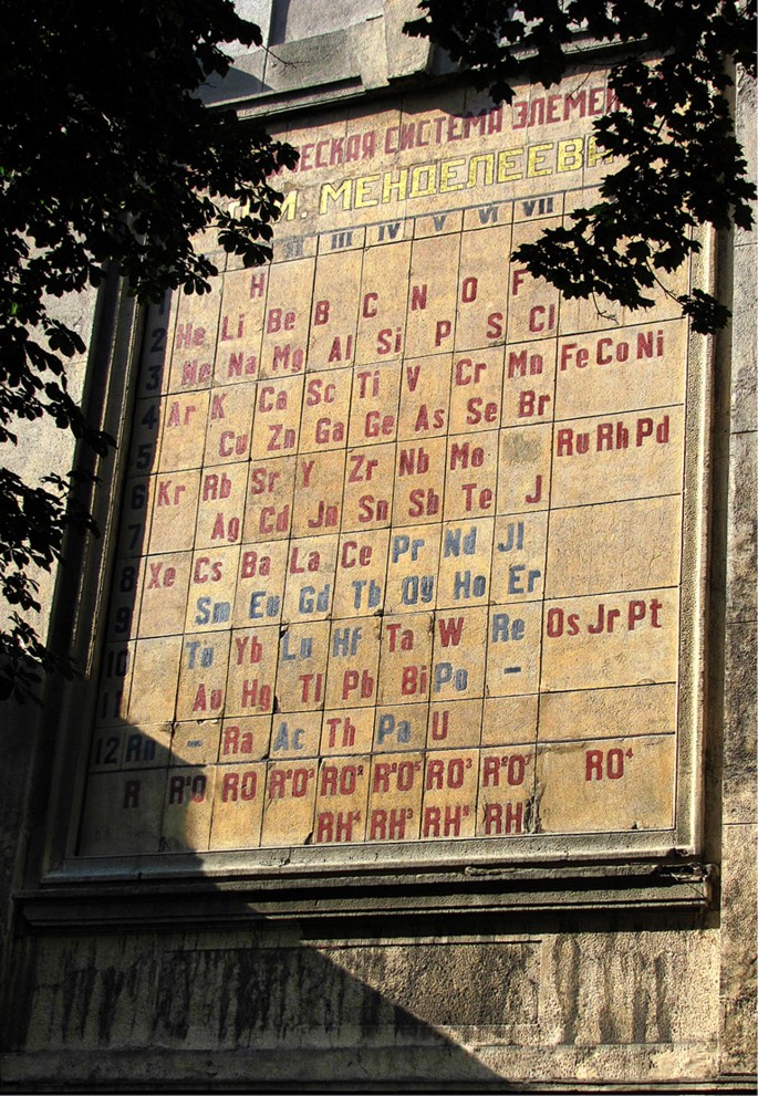 Year of the periodic table: Mendeleev and the others | SpringerLink