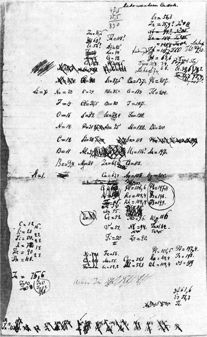Year of the periodic table: Mendeleev and the others | SpringerLink