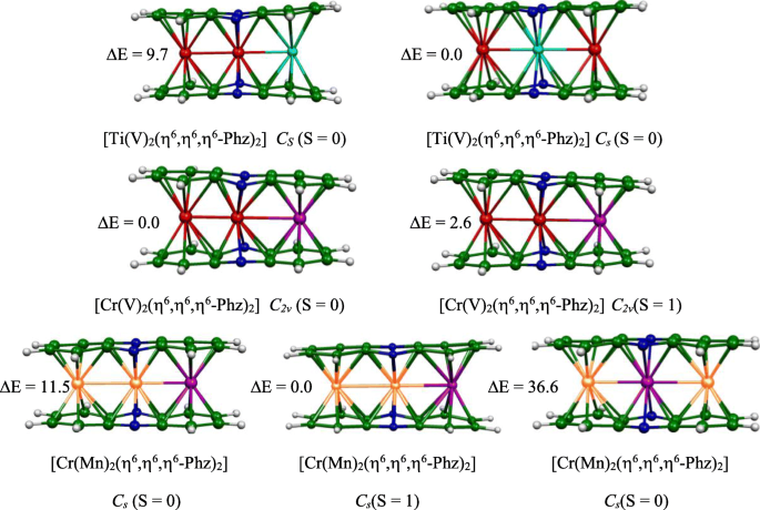 Dft Investigation Of Homotrinuclear And Heterotrinuclear M 3 Phz 2 Mm 2 Phz 2 M 3 Co 2 Phz 2 Mm 2 Co 2 Phz 2 Sandwich Complexes