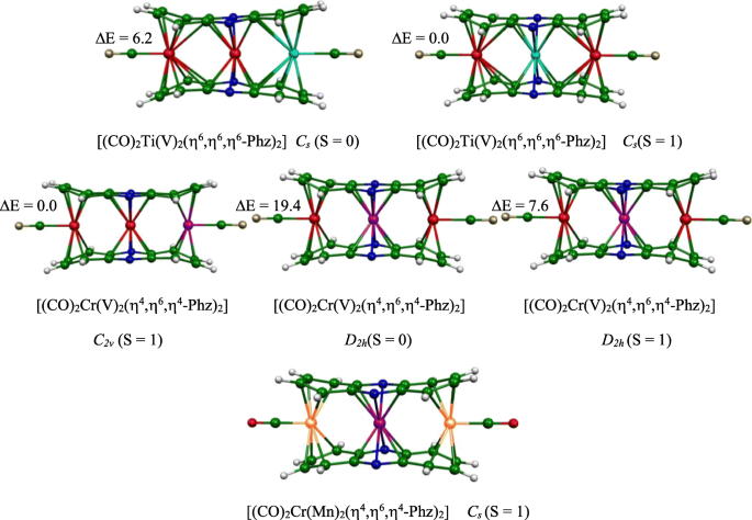 Dft Investigation Of Homotrinuclear And Heterotrinuclear M 3 Phz 2 Mm 2 Phz 2 M 3 Co 2 Phz 2 Mm 2 Co 2 Phz 2 Sandwich Complexes Dft Investigation Of Homotrinuclear And Heterotrinuclear M 3 Phz 2 Mm 2 Phz 2 M 3 Co 2 Phz 2 Mm 2 Co 2 Phz 2 Sandwich Complexes