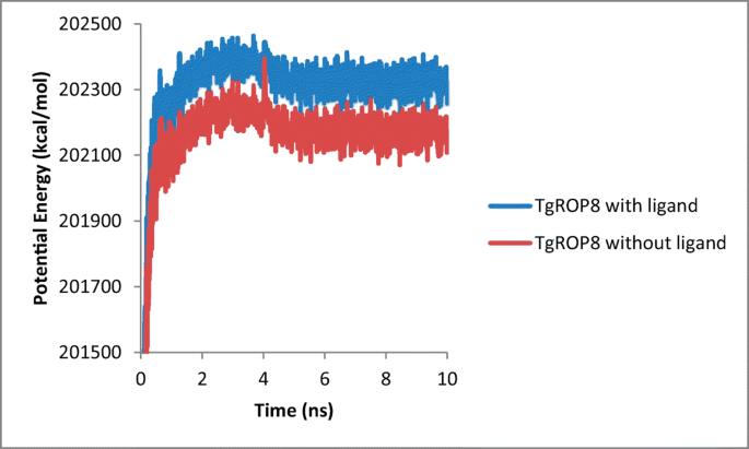 figure 18