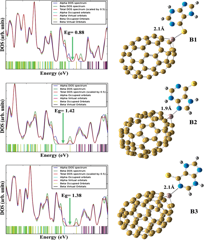 Sensing Behavior Of Pristine And Doped C70 Fullerenes To Mercaptopurine Drug A Dft Tddft Investigation Springerlink