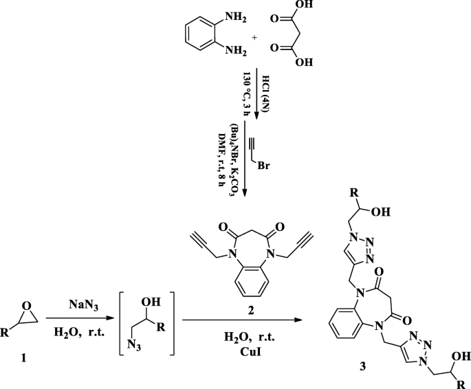 scheme 1