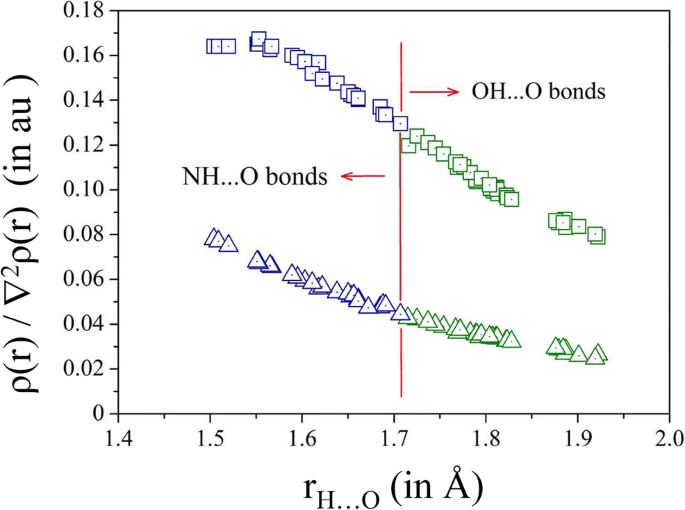 Comparisons Of Nh O And Oh O Hydrogen Bonds In Various Ethanolammonium Based Protic Ionic Liquids Springerlink