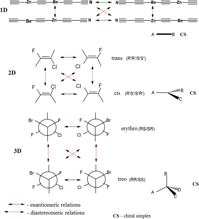 Multi-Descriptor Read Across (MuDRA): A Simple and Transparent Approach for  Developing Accurate Quantitative Structure–Activity Relationship Models