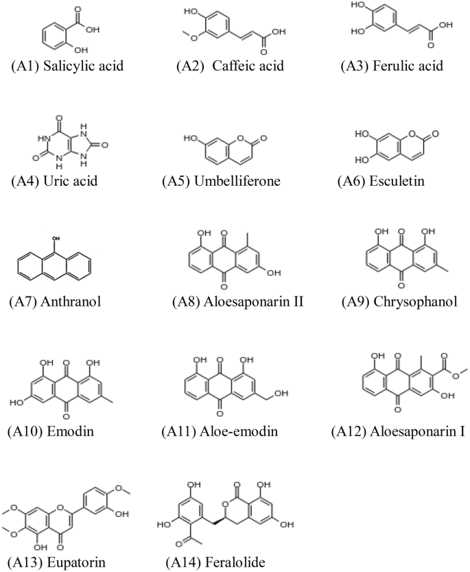 Natural inhibitors for severe acute respiratory syndrome coronavirus 2 main  protease from Moringa oleifera, Aloe vera, and Nyctanthes arbor-tristis:  molecular docking and ab initio fragment molecular orbital calculations |  SpringerLink