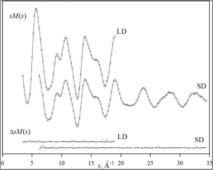 Molecular structure of 3cyano4azido1,2,5oxadiazole 2oxide studied