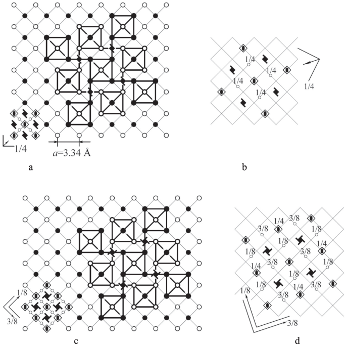 Structural mechanisms of some transitions between Ices IV, XII, VI, VII ...