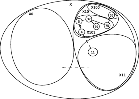 figure 22