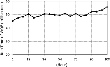 figure 24