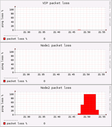 figure 16