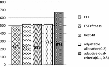 figure 16