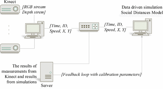 figure 20