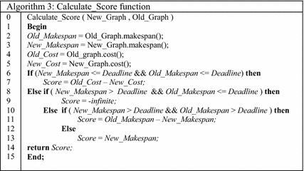 figure c