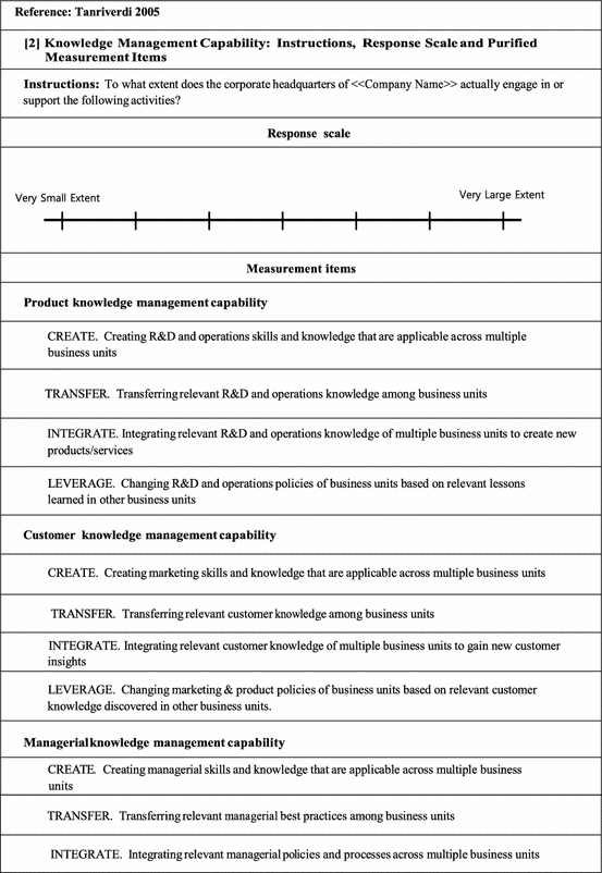 figure b