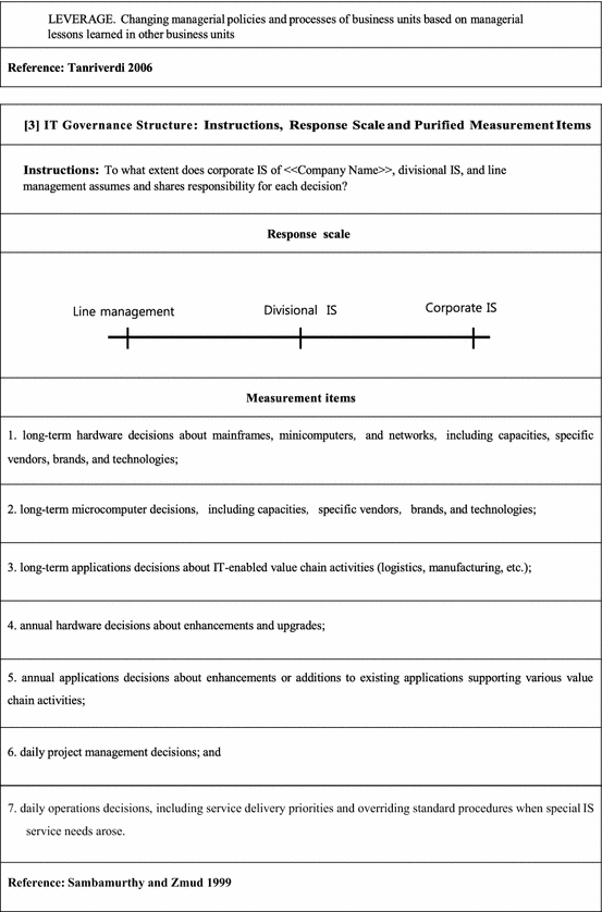 figure c