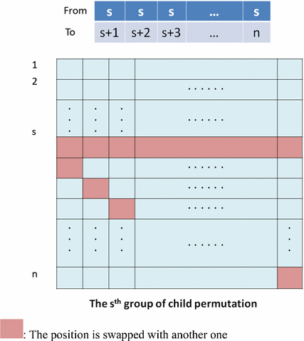 figure 19