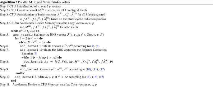 figure b