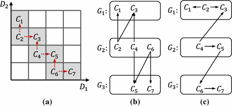 figure 15