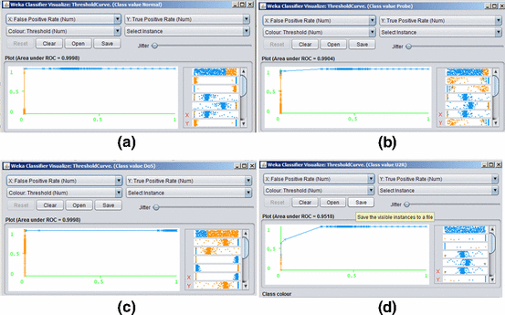 Garuda Gaussian Dissimilarity Measure For Feature Representation And Anomaly Detection In Internet Of Things Springerlink Garuda Gaussian Dissimilarity Measure For Feature Representation And Anomaly Detection In Internet Of Things Springerlink
