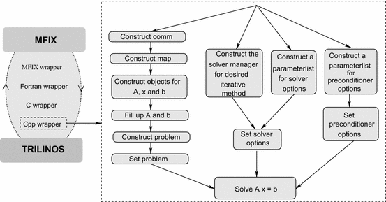 linear algebra - Preconditioned Steepest Descent - Computational Science  Stack Exchange