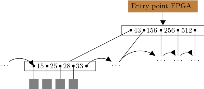 Hardware Aided Update Acceleration In A Hybrid Semantic Web Database System Springerlink Hardware Aided Update Acceleration In A Hybrid Semantic Web Database System Springerlink