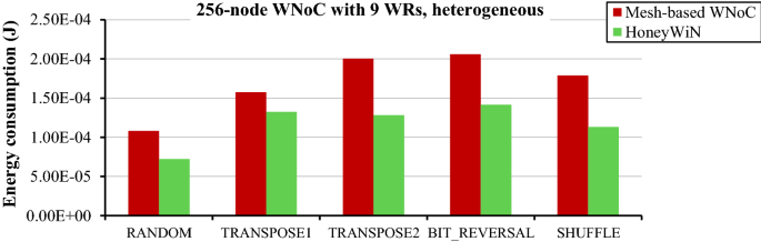 figure 18