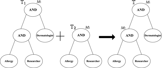 12+ Hierarchical attribute based encryption algorithm