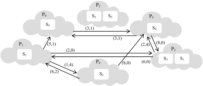 the text cannot be longer than the original szs modifier the text cannot be longer than the original szs modifier