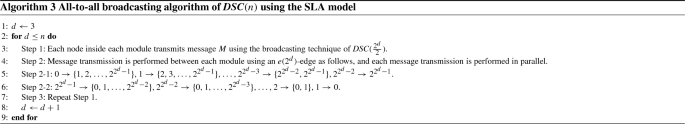 figure c