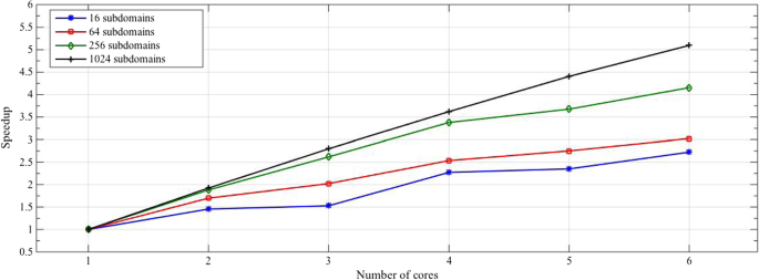 figure 24