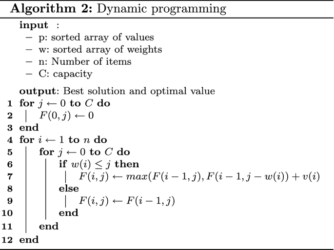 figure b