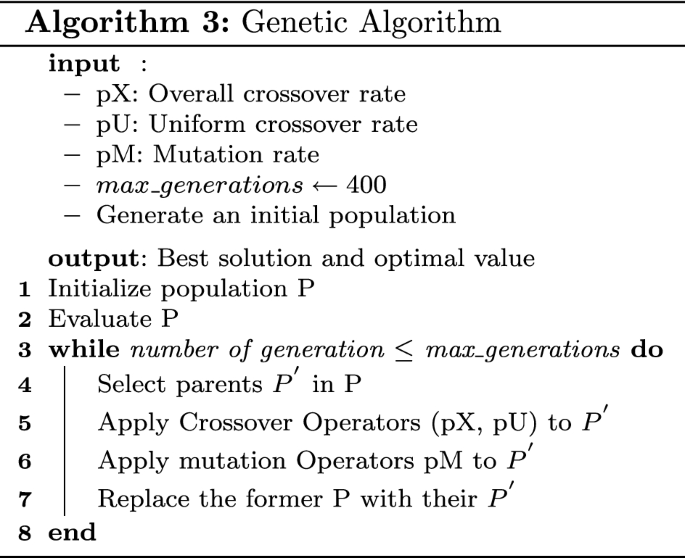 figure c