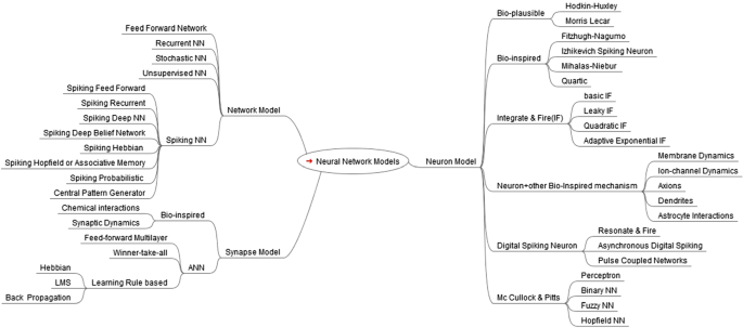 fuzzy neural network tensorflow