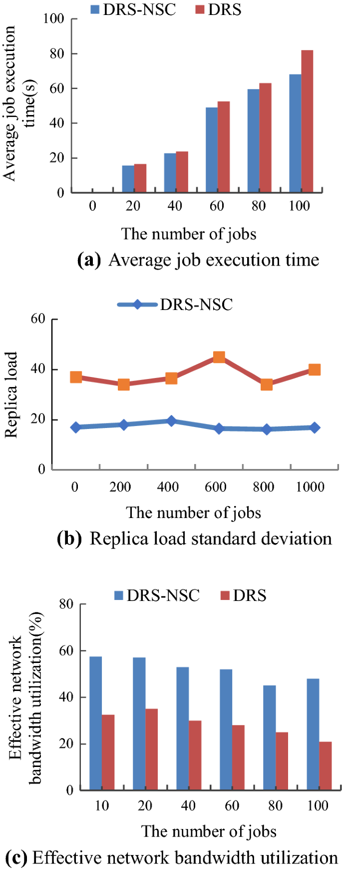 figure 15