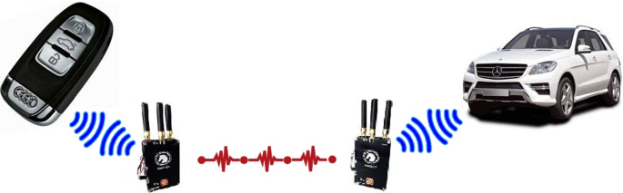 Securing smart vehicles from relay attacks using machine learning | SpringerLink